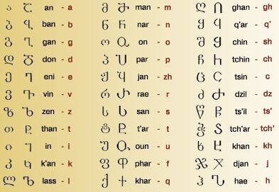 Idioma Georgiano: Guía para Principiantes con Alfabeto, Frases y Consejos