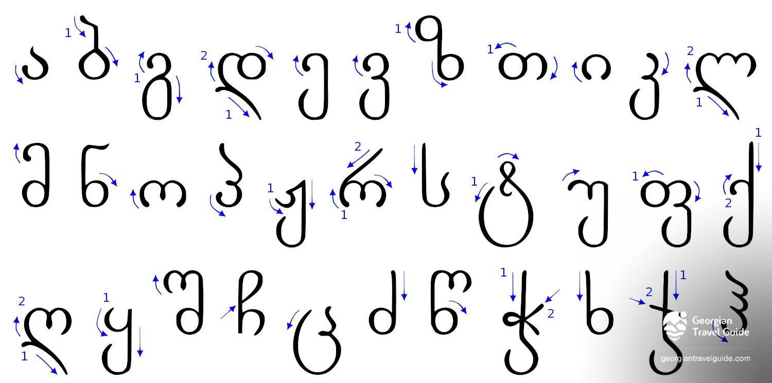 El alfabeto georgiano: belleza y singularidad en cada letra